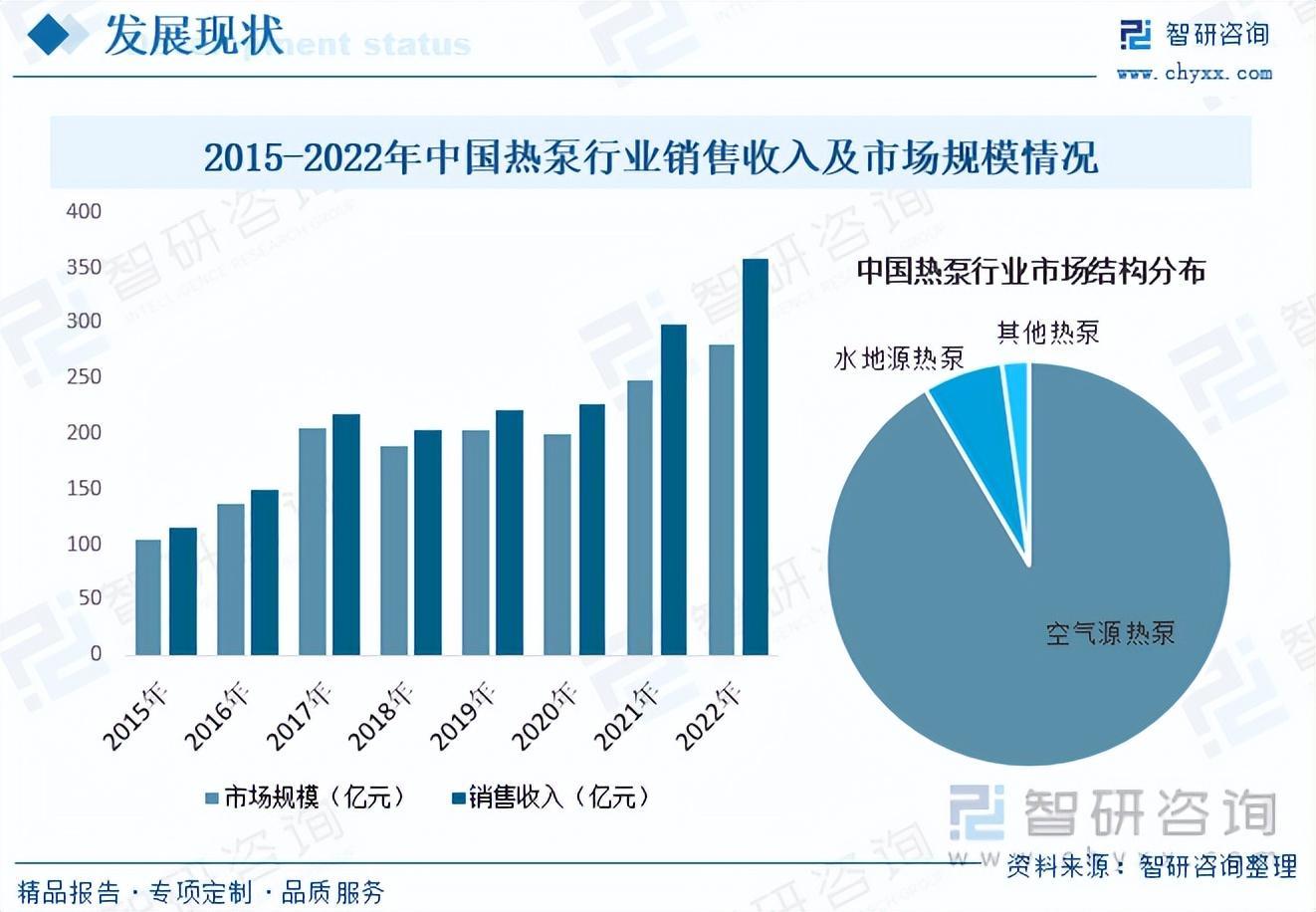 1691736180482185.jpg 發(fā)展現(xiàn)狀.jpg
